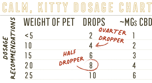 GP-Dosage-Charts_calm-kitty-500w-06022022